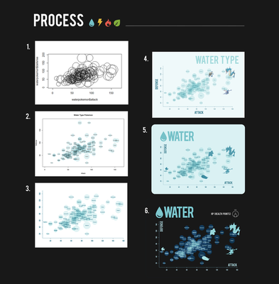 Plots were created in R using the base symbols() function (Steps 1-3). After much fiddling, I moved the plot to Photoshop for some extra visual power (Steps 4-6).